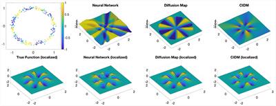 On-manifold projected gradient descent